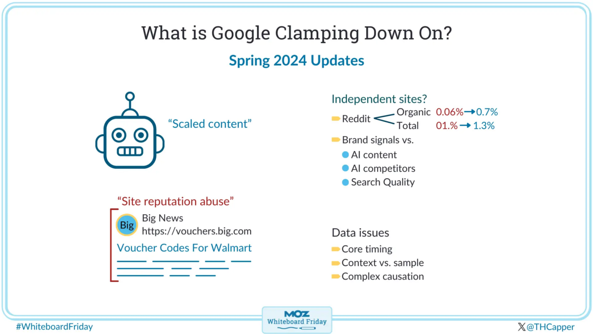 What Is Google Clamping Down On? Spring 2024 Updates — Whiteboard Friday